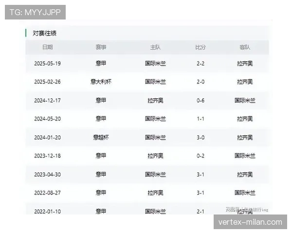 国际米兰稳居意甲积分榜第一集团,多线作战考验阵容深度